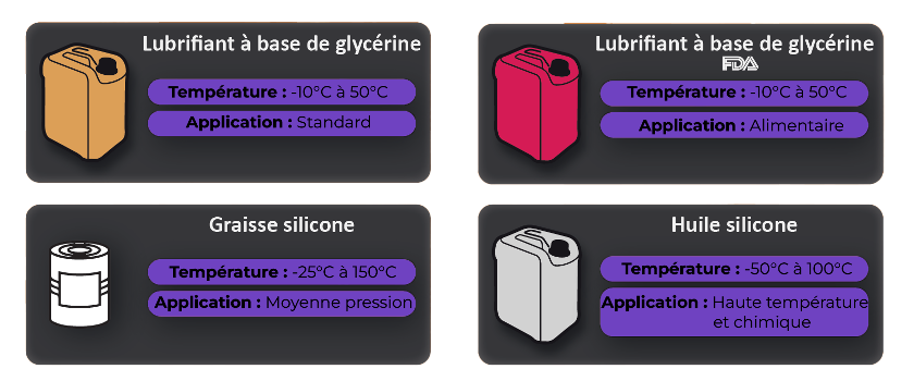 Tableau de glycérines